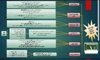 معاون سوادآموزی آموزش و پرورش استان خراسان جنوبی : فعال سازی آموزش دهندگان غیر فعال سنوات گذشته در سامانه سوادآموزی